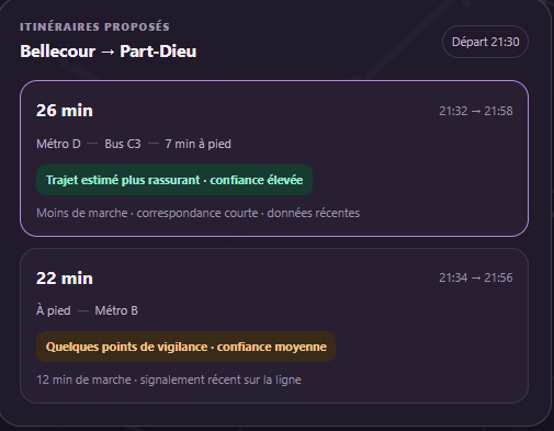 Comparaison WomWay de deux itinéraires entre Bellecour et Part-Dieu, avec durée, transports, estimation et confiance des données.
